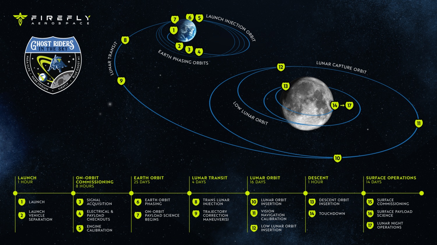BGM1-Trajectory-Graphic-with-patch-1500x840.jpg