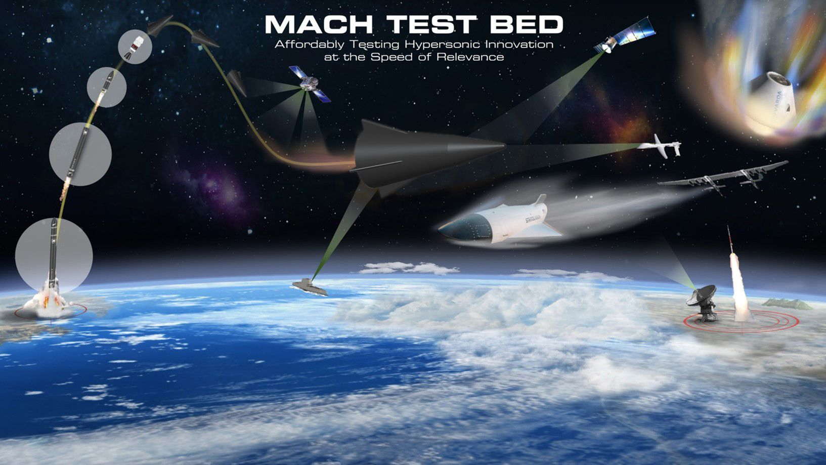 MACH Testbed